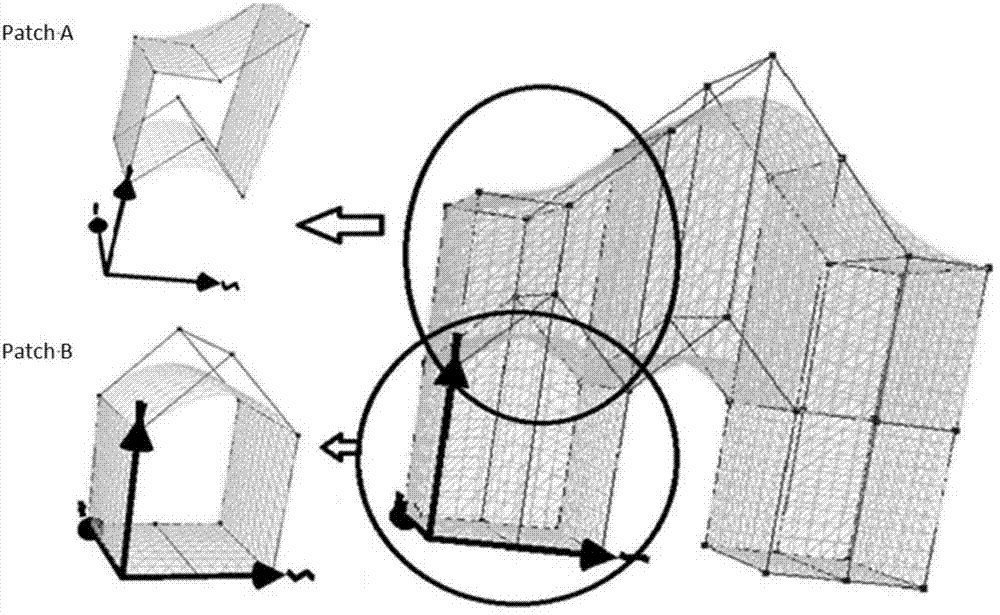 Inside and outside boundary treatment method of isogeometric analysis