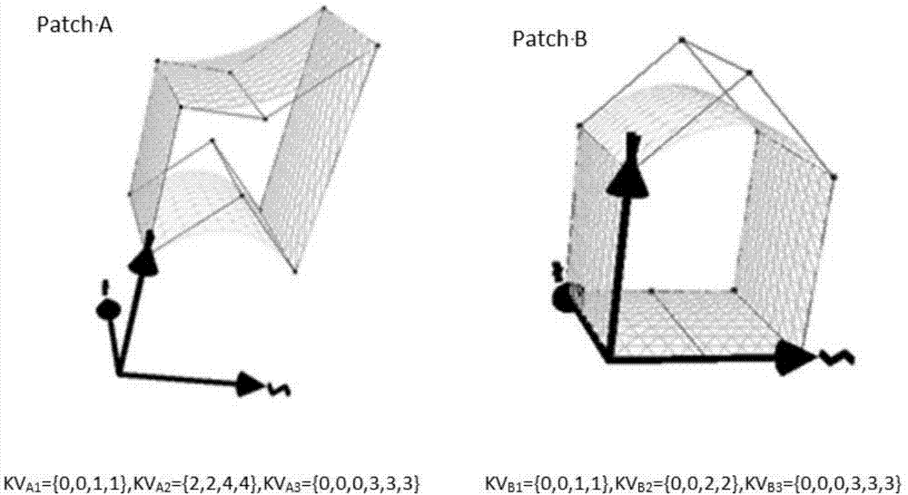 Inside and outside boundary treatment method of isogeometric analysis