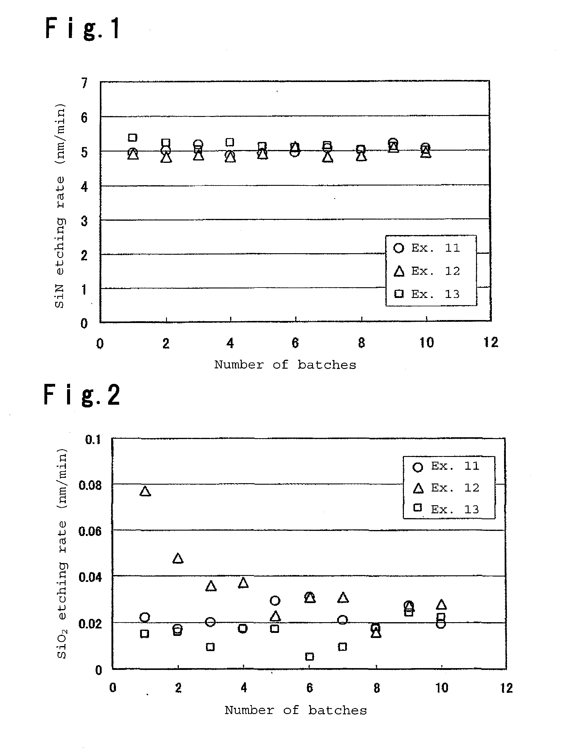 Etching method and etching composition useful for the method