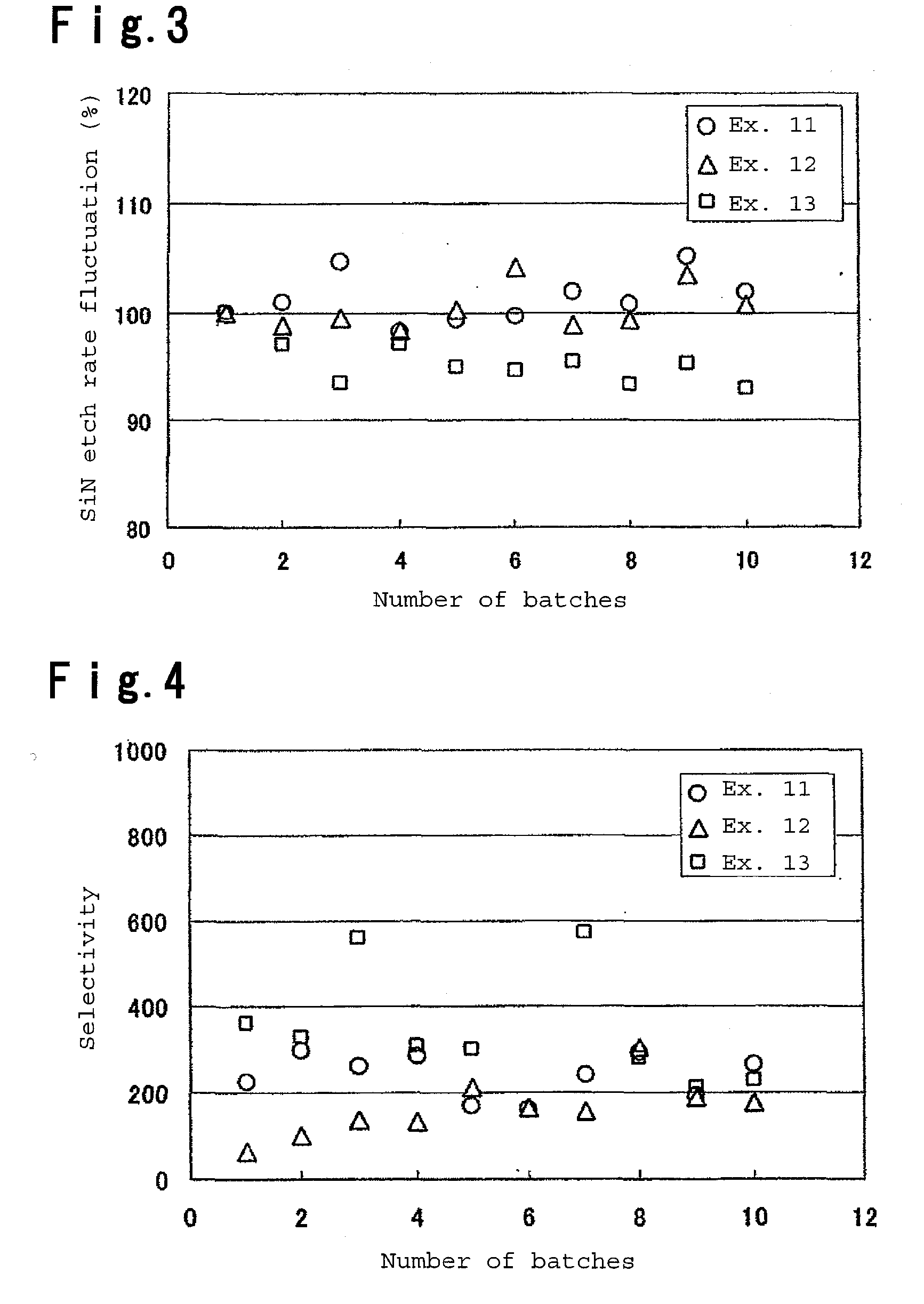 Etching method and etching composition useful for the method