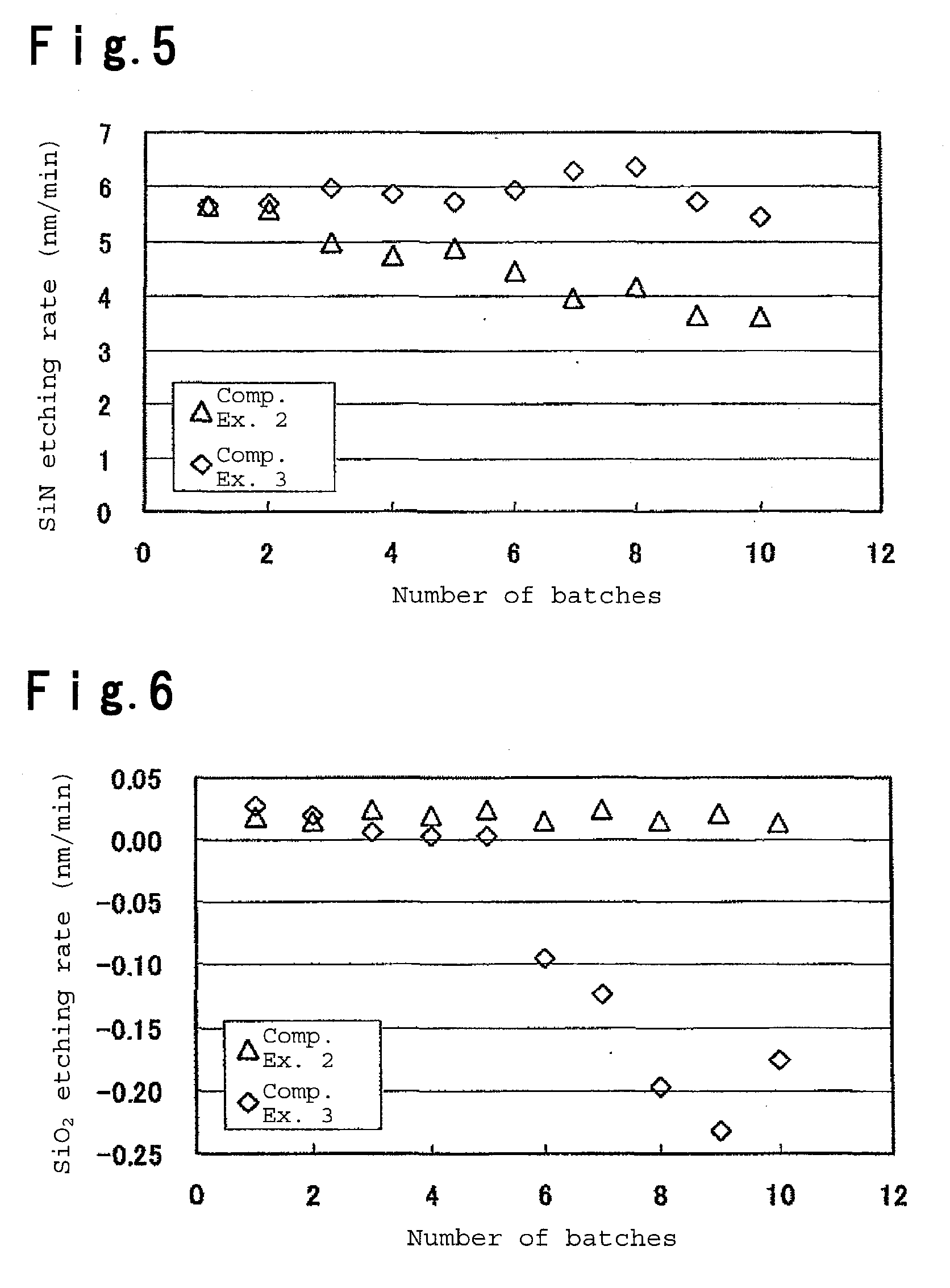 Etching method and etching composition useful for the method