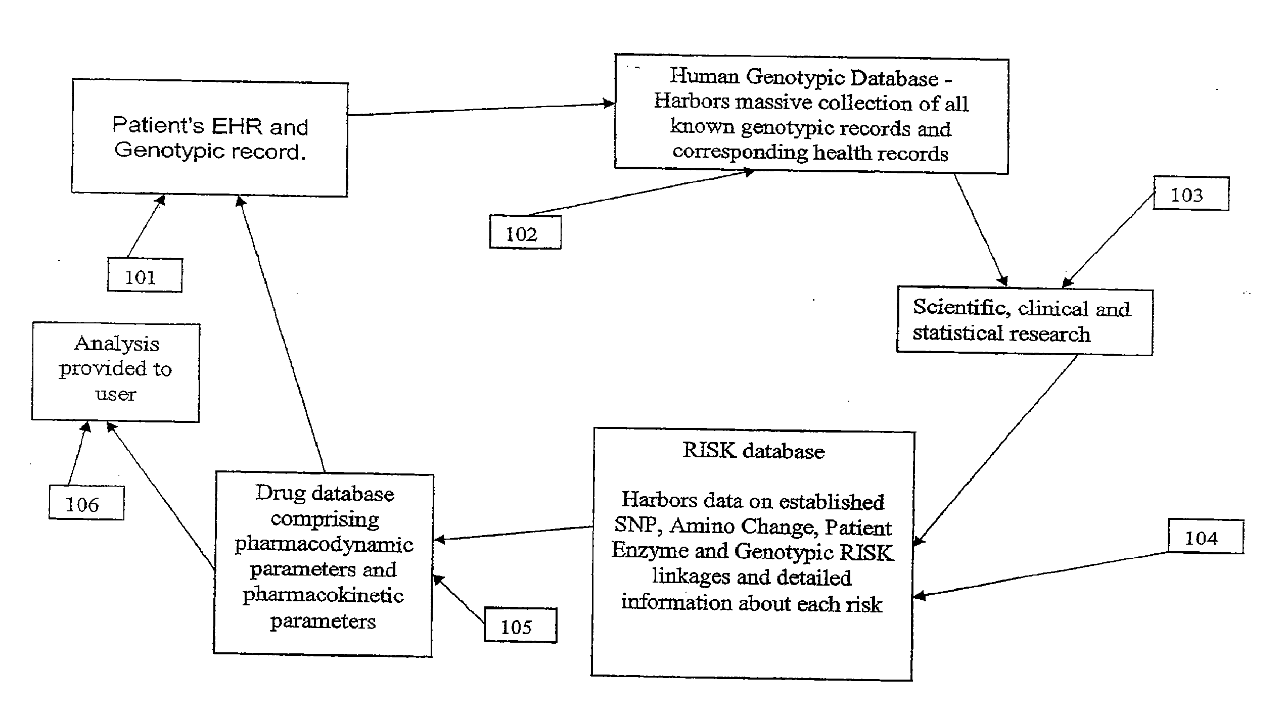 Method for patient genotyping