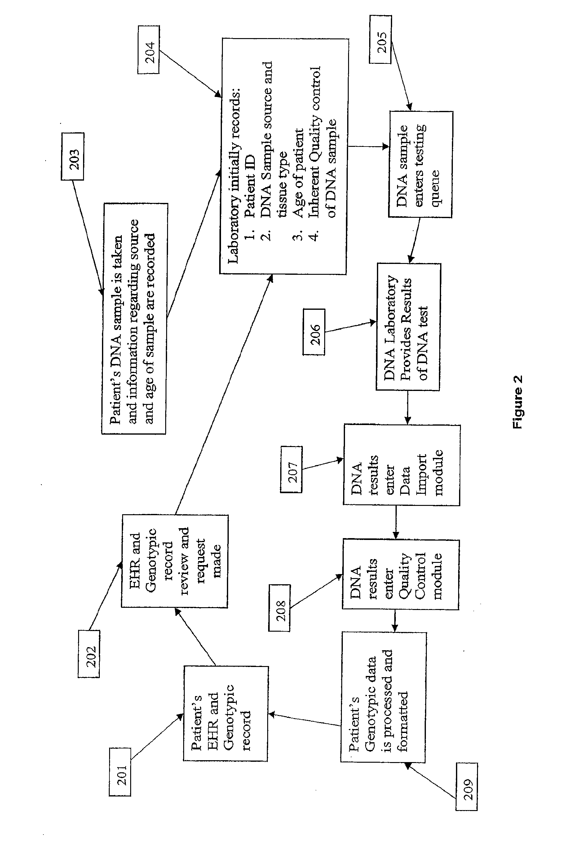 Method for patient genotyping