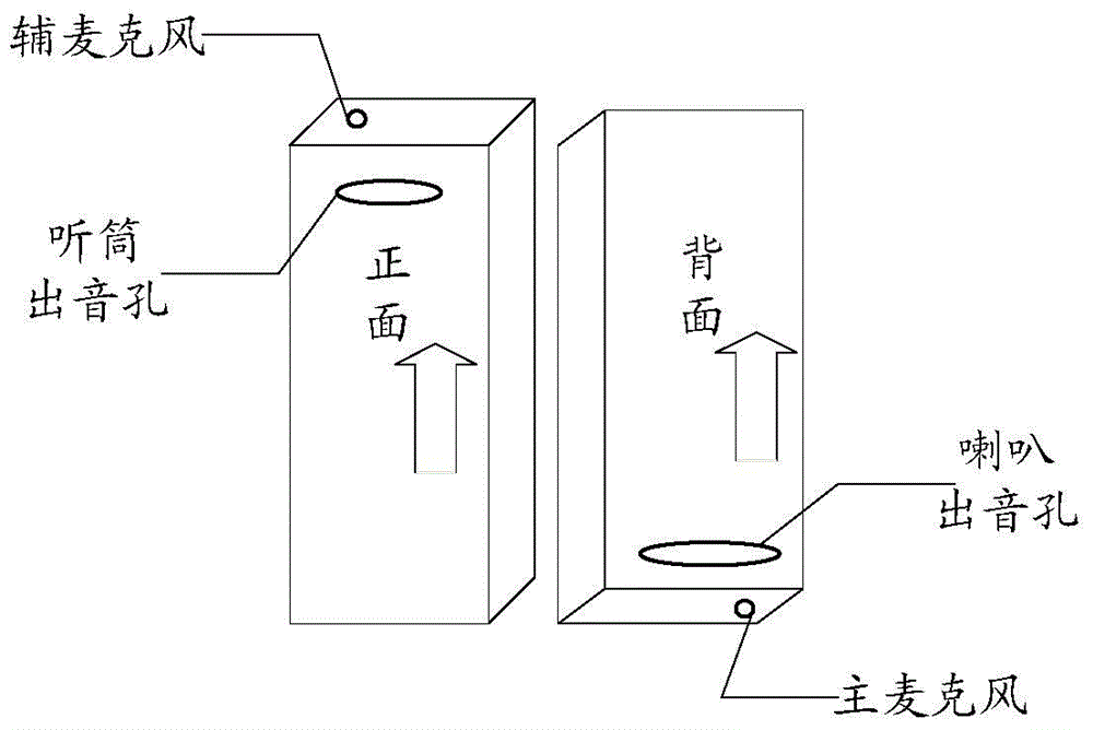 Calling method and communication terminal