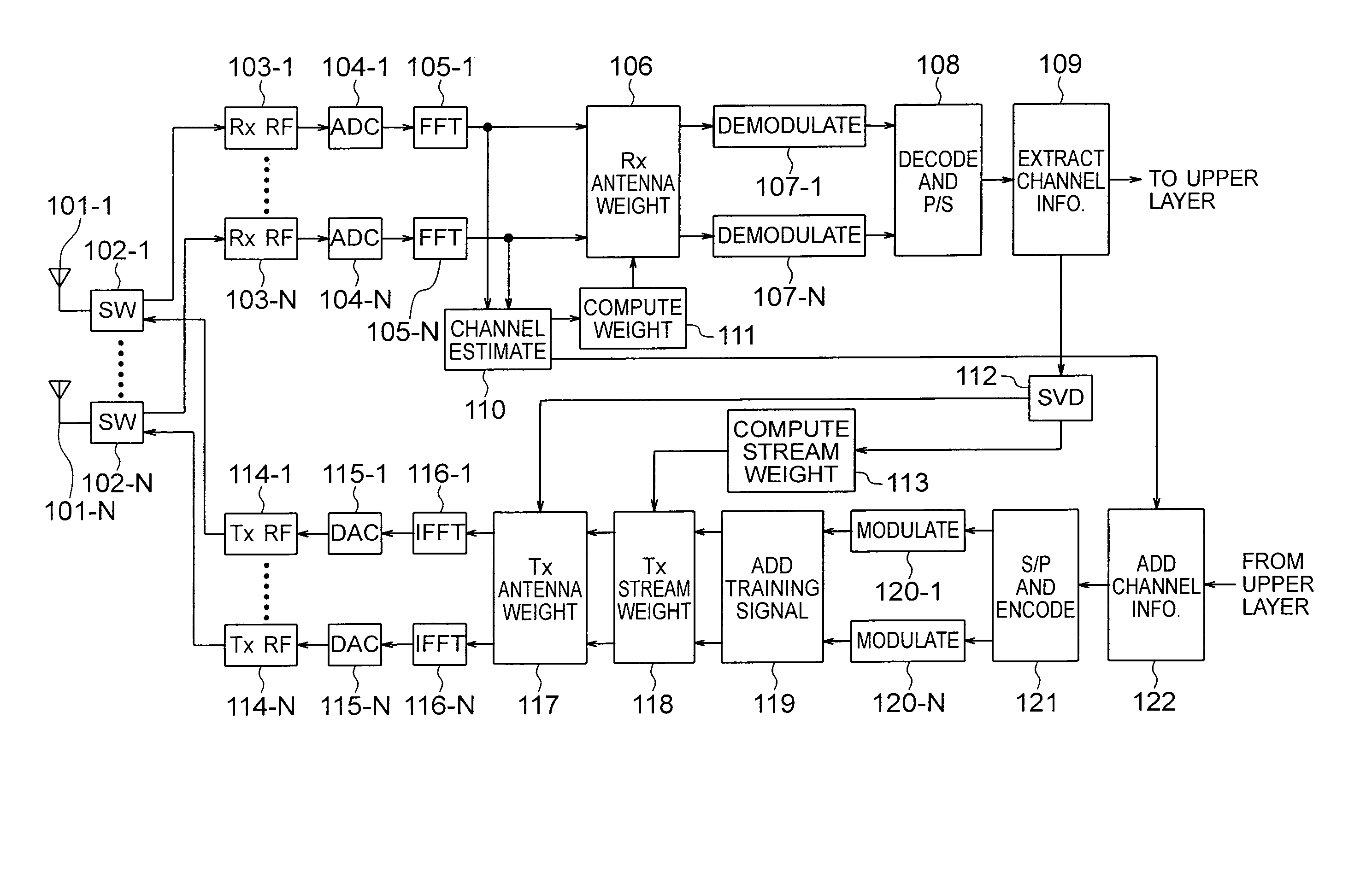 MIMO wireless data communication system, MIMO wireless data communication method and MIMO wireless data communication apparatus