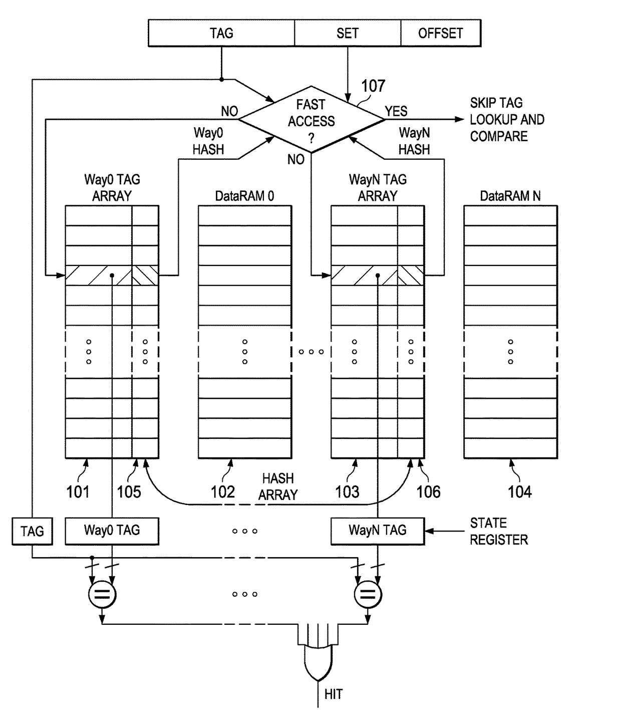 Dynamic power reduction and performance improvement in caches using fast access