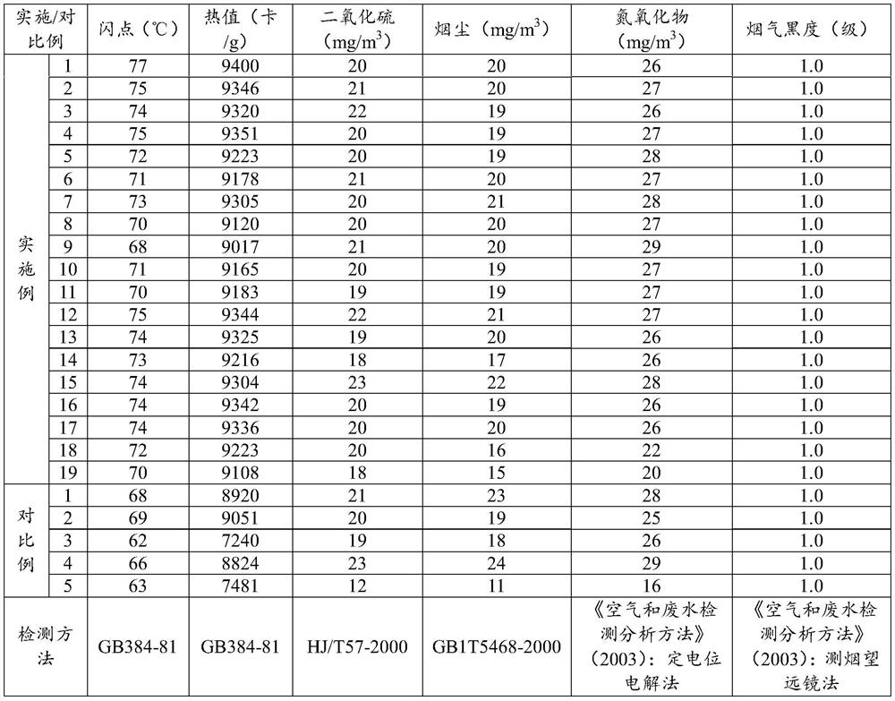 Alcohol-based fuel combustion improver and alcohol-based fuel