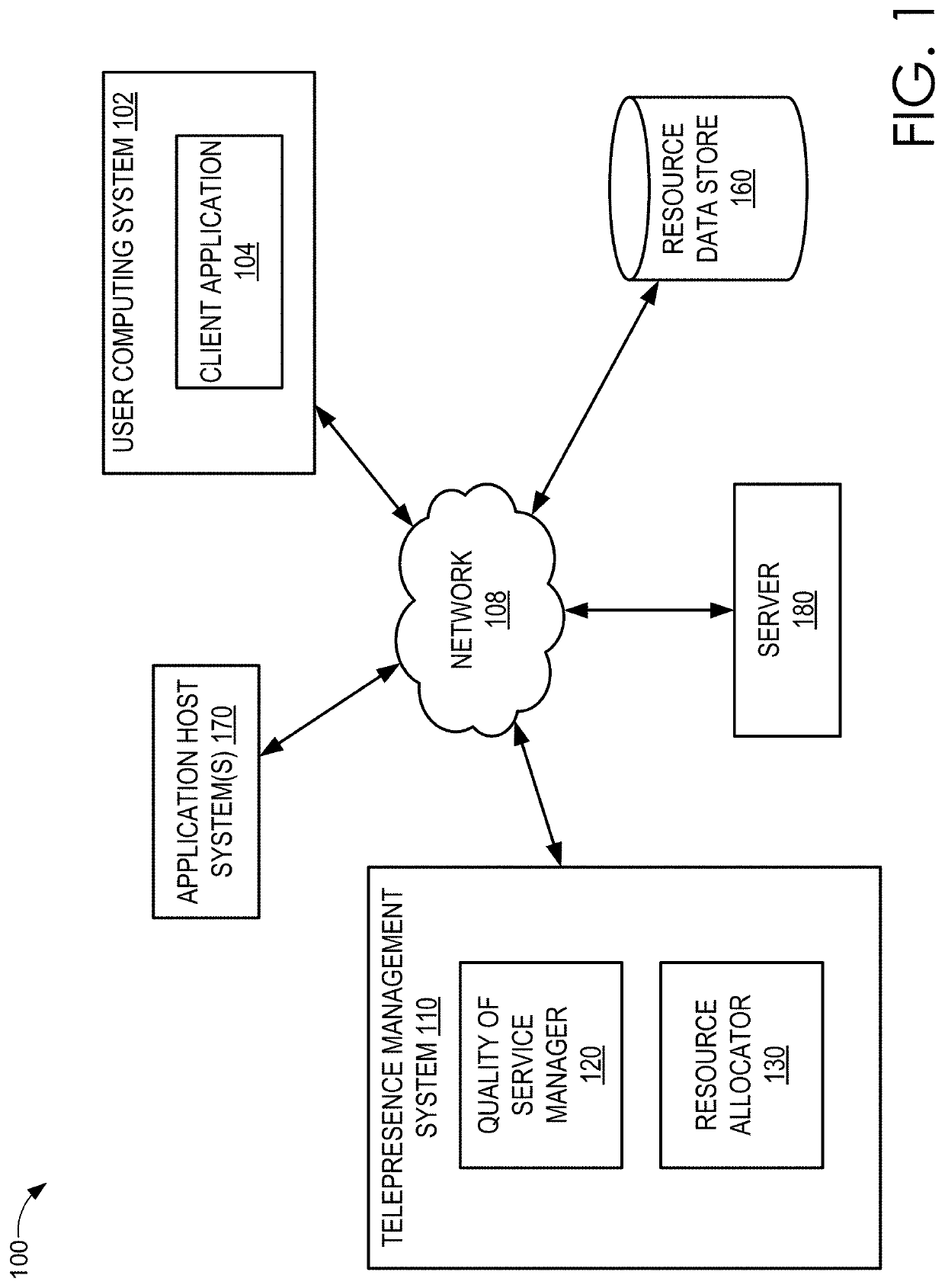 Scalable Extended Reality Video Conferencing