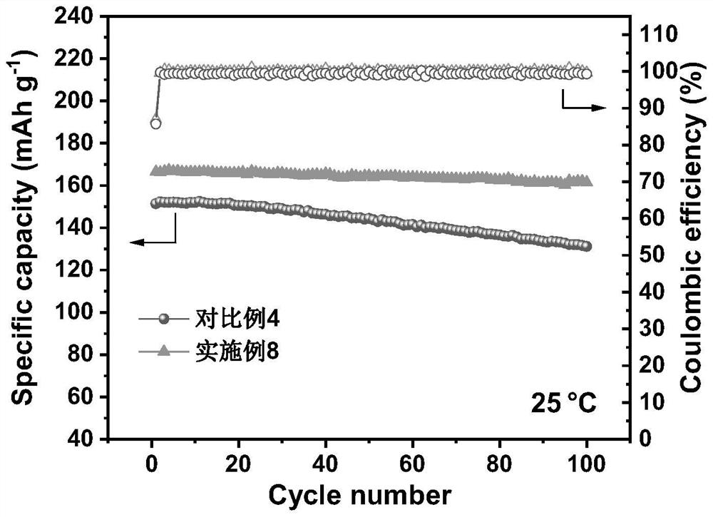 Electrolyte for lithium metal battery and lithium metal battery thereof