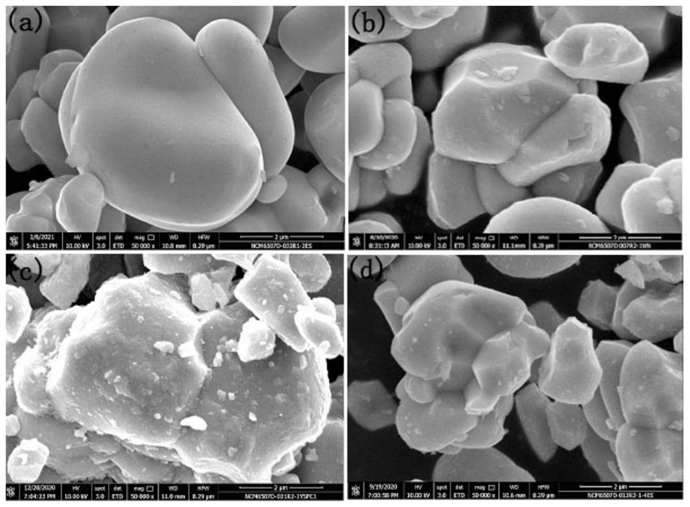 Washing method for removing residual alkali on surface of positive electrode material