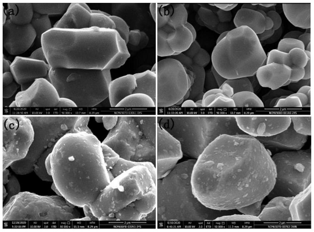 Washing method for removing residual alkali on surface of positive electrode material