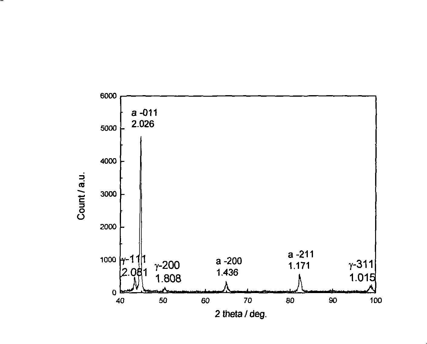 Carbides-free bainite wear resistant steel plate and production process thereof