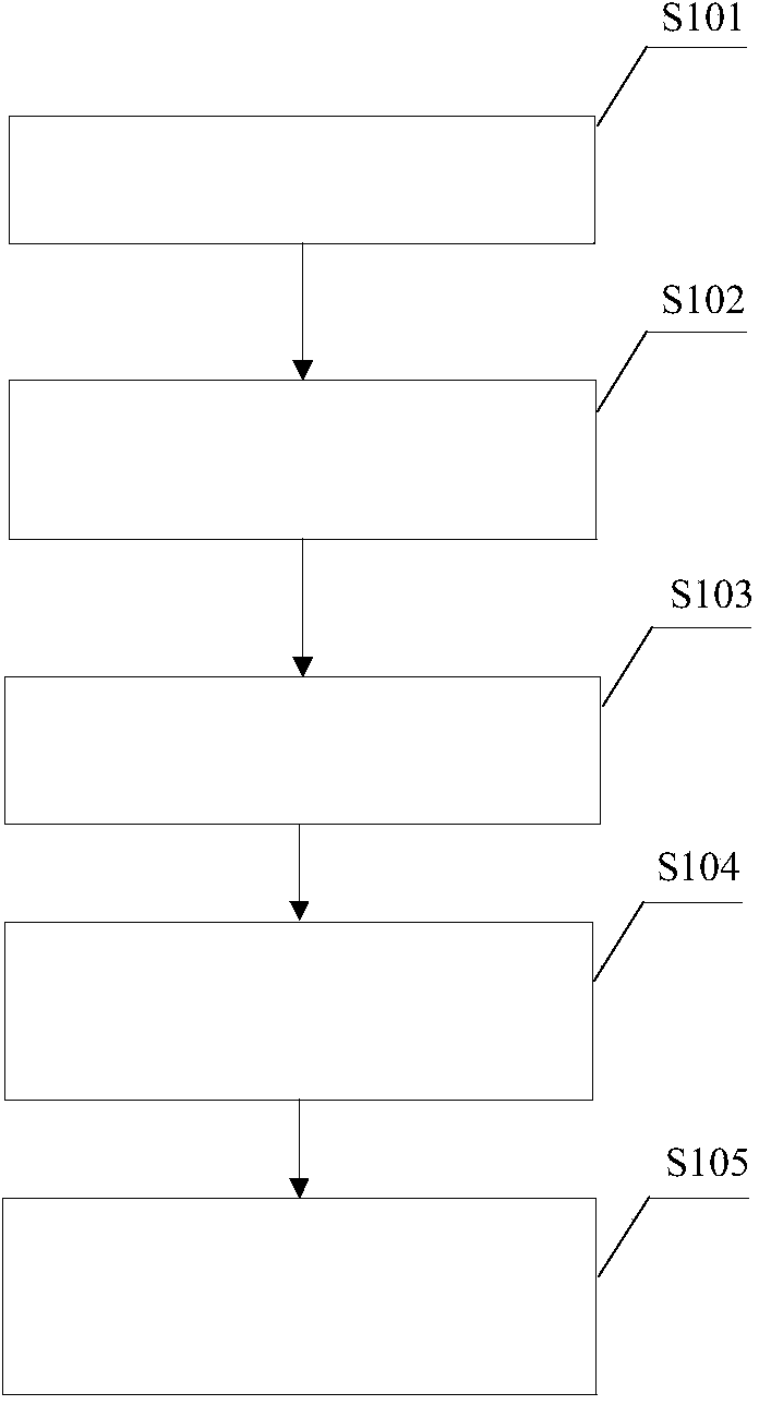 Serial inertial navigation moving base alignment method based on switching type self-adaptive control compass