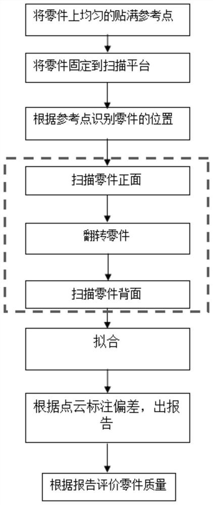 Blue light scanning part integration detection tool and part quality evaluation method