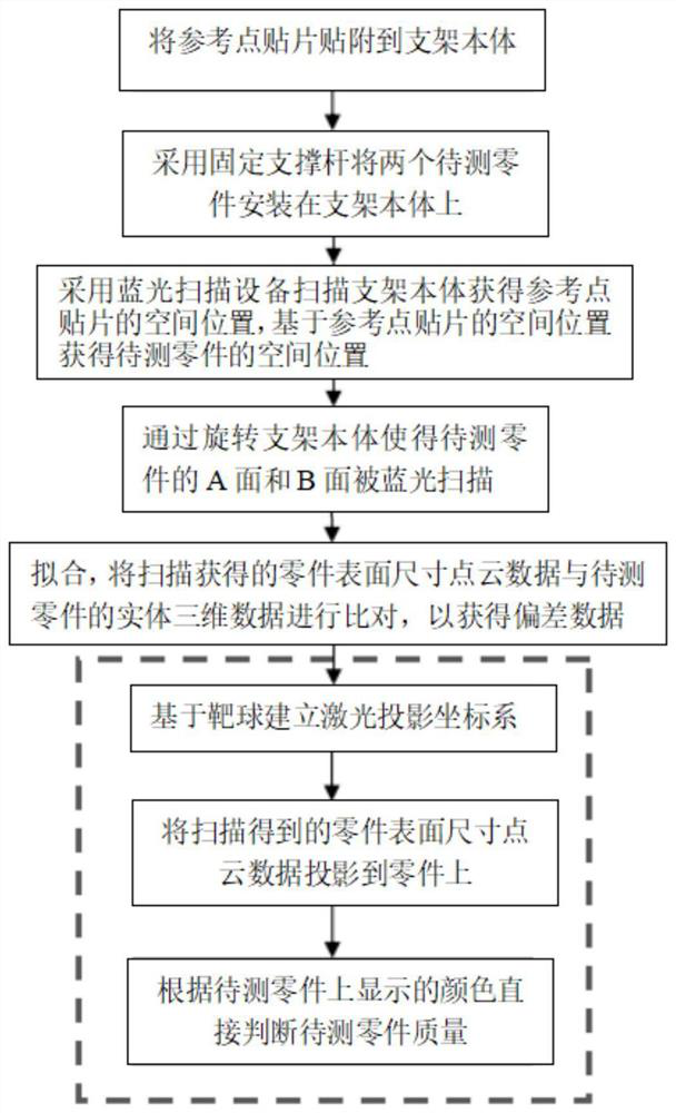 Blue light scanning part integration detection tool and part quality evaluation method