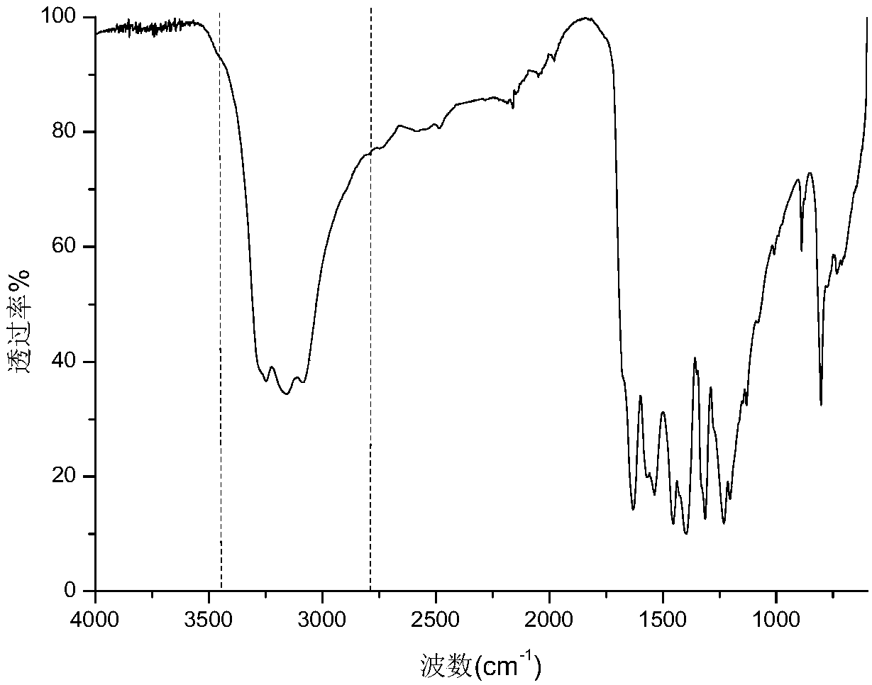 Hybrid modified salt of phosphorus-containing acid, preparation method and application thereof