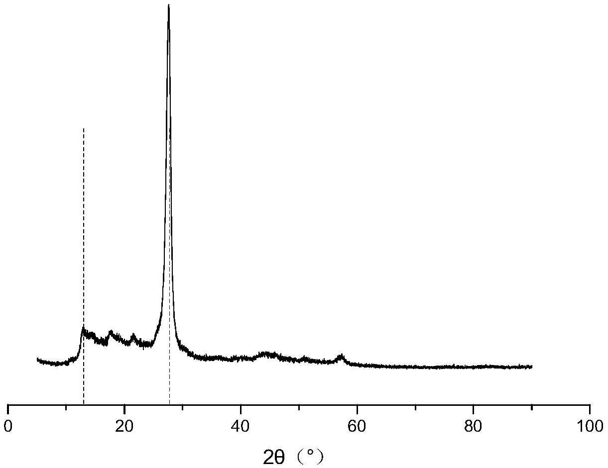 Hybrid modified salt of phosphorus-containing acid, preparation method and application thereof