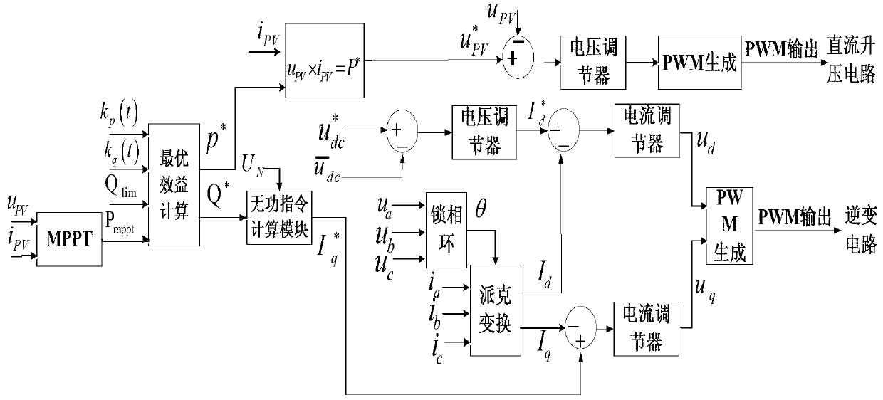 Method for controlling power generation state of three-phase grid-connected photovoltaic inverter