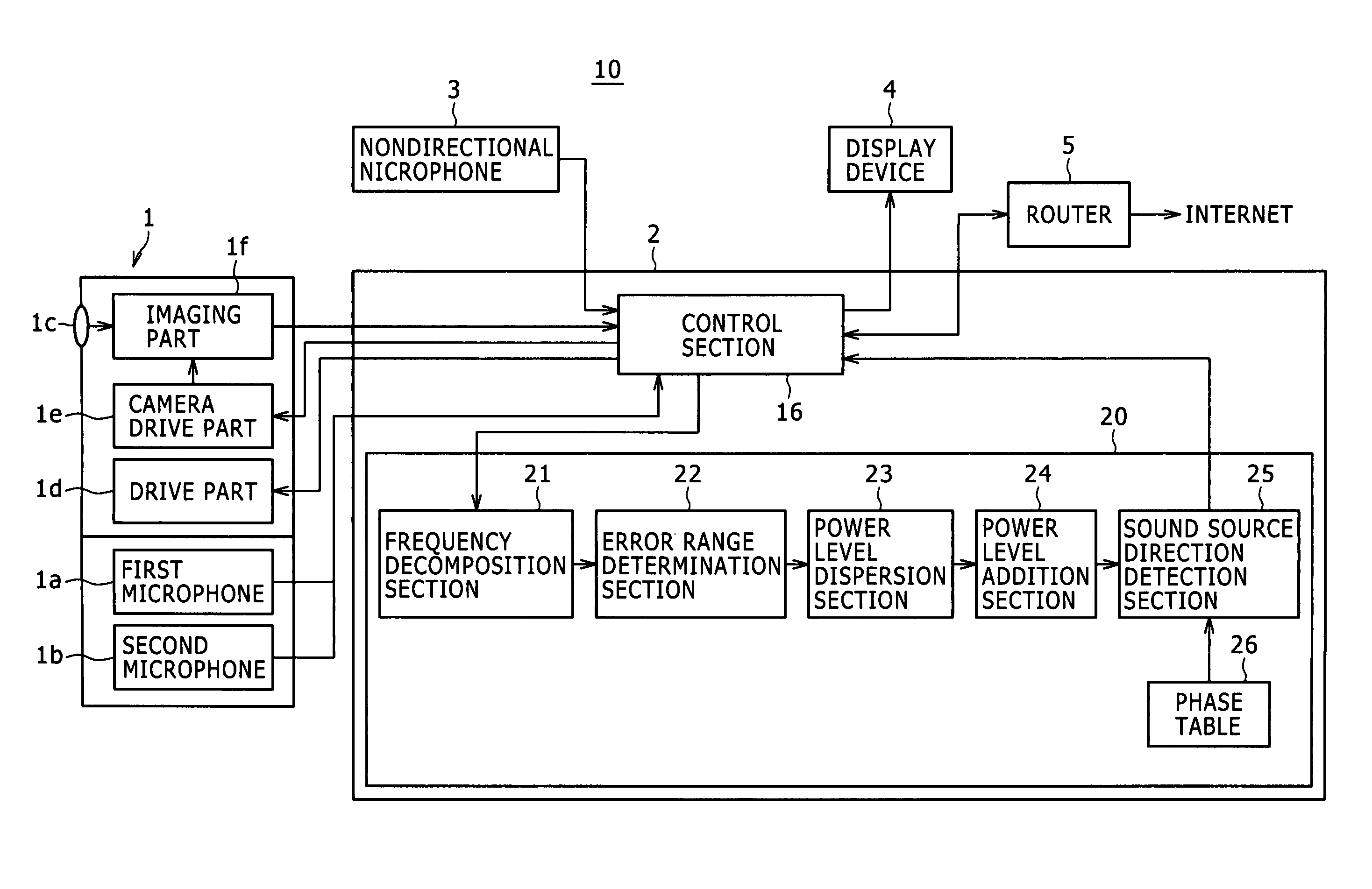 Sound source direction detecting apparatus, sound source direction detecting method, and sound source direction detecting camera