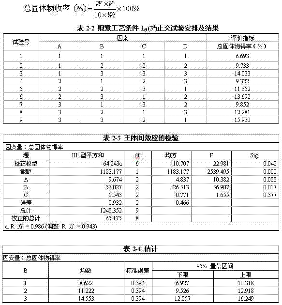 Traditional Chinese medicine capsules for treating rheumatoid arthritis and preparation method thereof