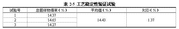 Traditional Chinese medicine capsules for treating rheumatoid arthritis and preparation method thereof