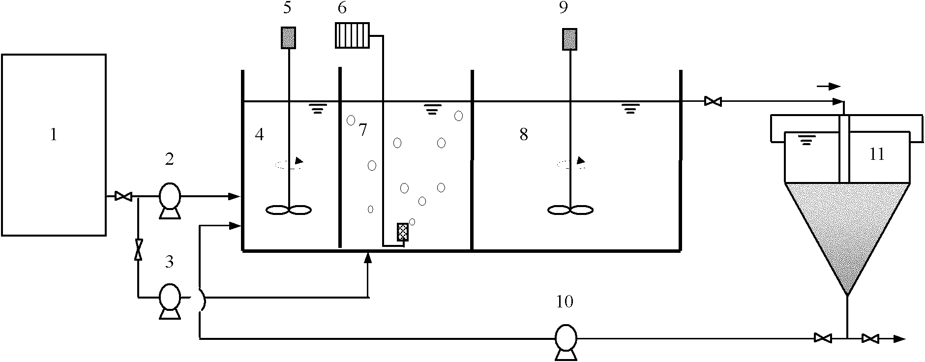 AOA (Angles-Of-Arrival) continuous flow biological nitrogen and phosphorus removal process for sewage treatment