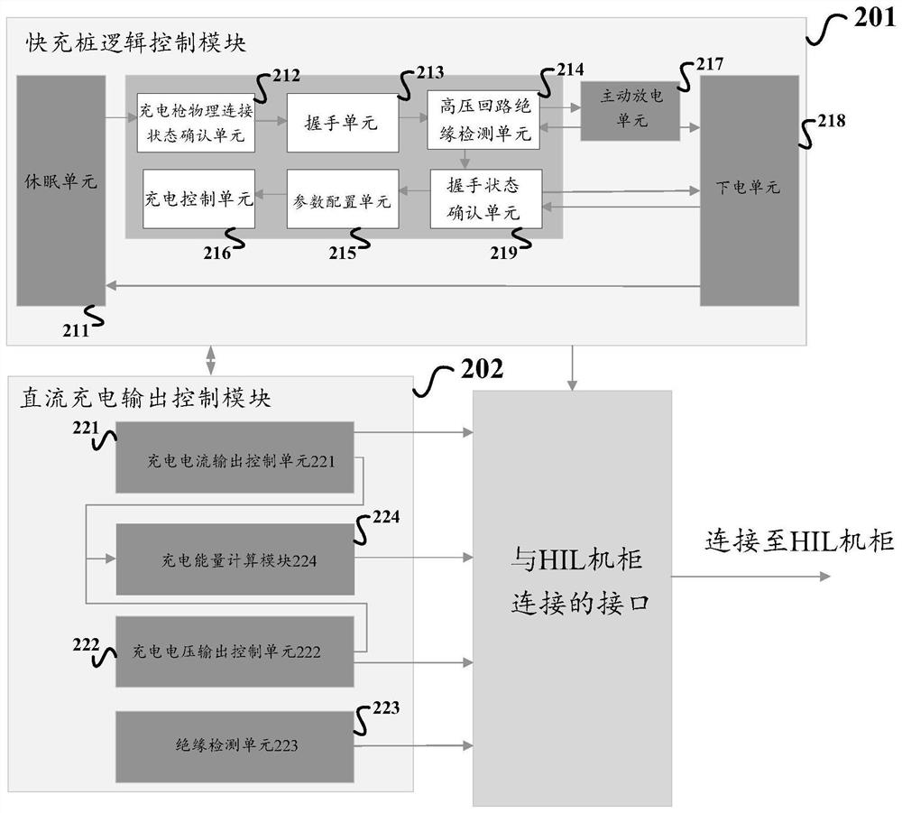 Fast charging pile simulation device and system for HIL testing