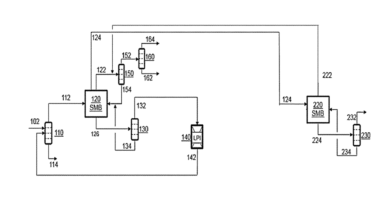 Processes for Recovering Paraxylene