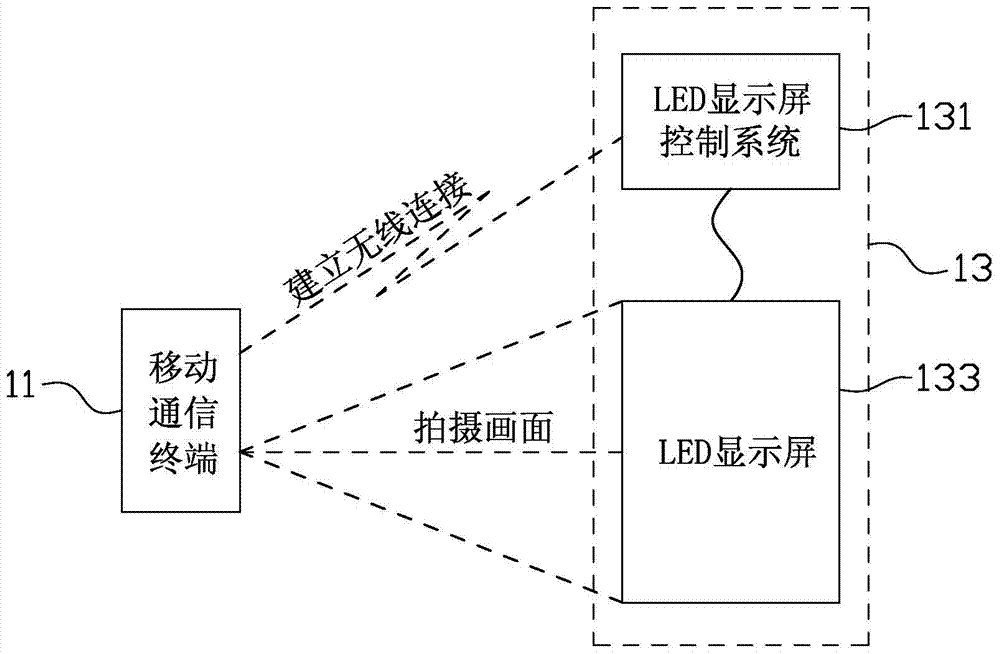 LED display brightness and chromaticity correction method and mobile communication terminal