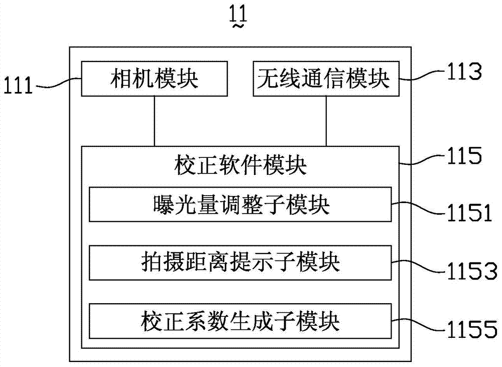 LED display brightness and chromaticity correction method and mobile communication terminal