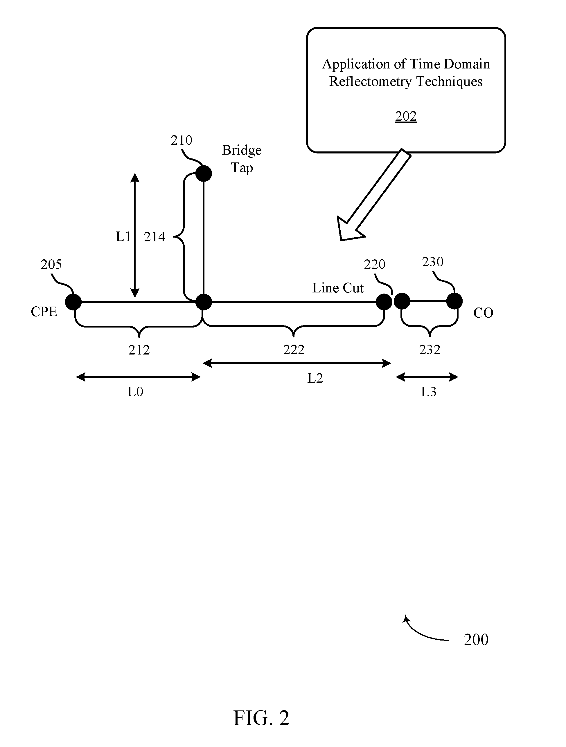 Detecting transmission line impairments using reflectometry