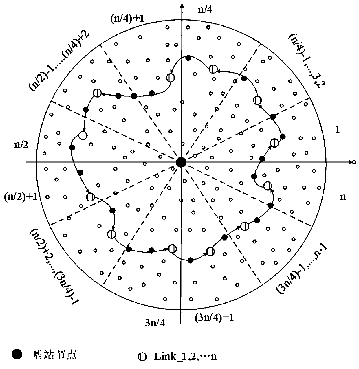 Wireless sensor network source position safety route design method based on irregular ring