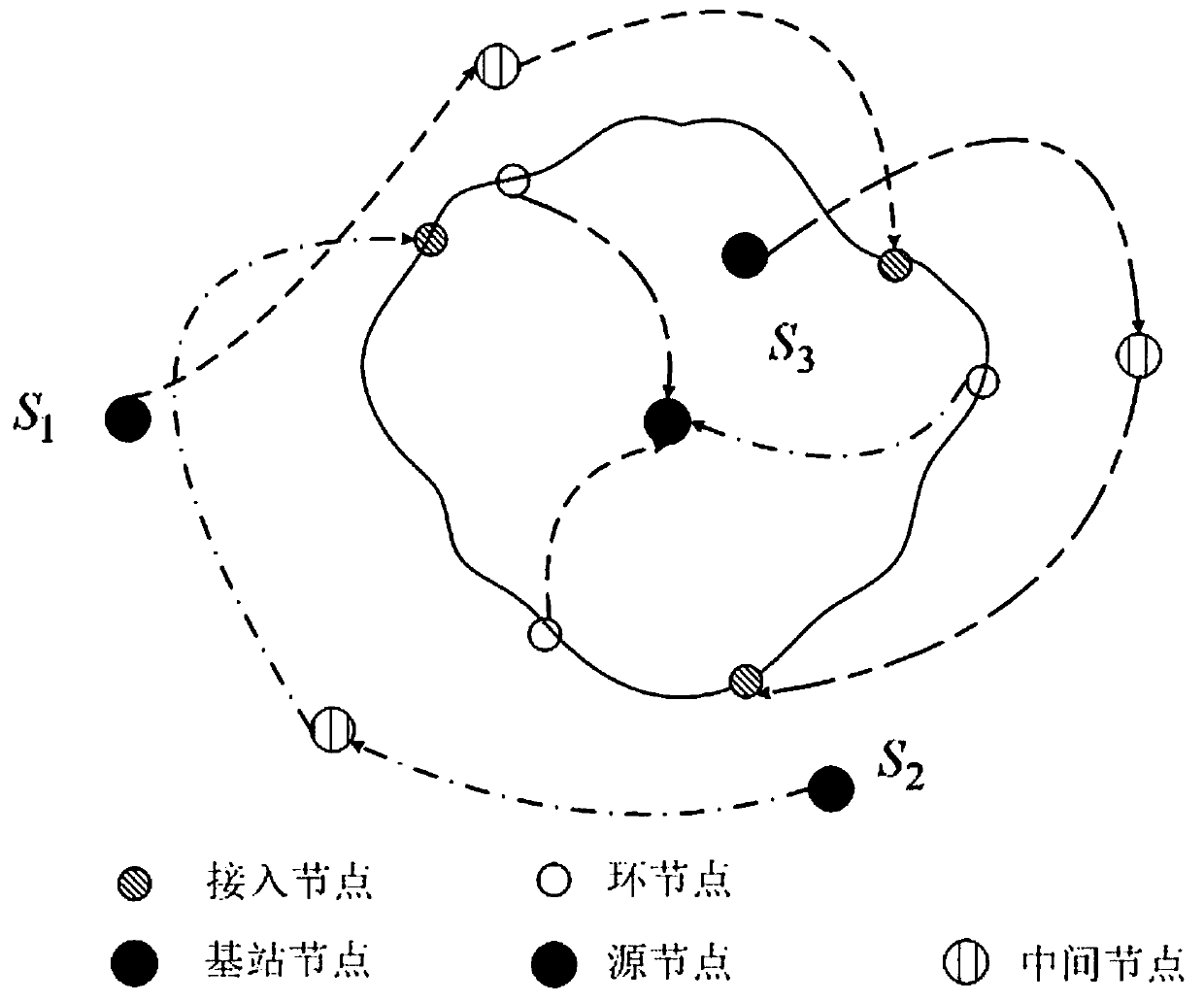 Wireless sensor network source position safety route design method based on irregular ring