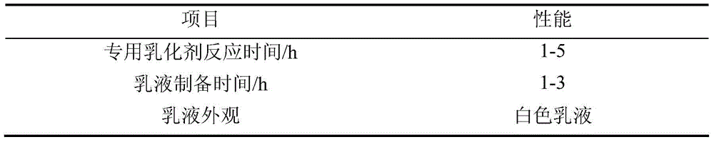 Special emulsifier for water-based solid epoxy resin emulsion and preparation method of emulsion