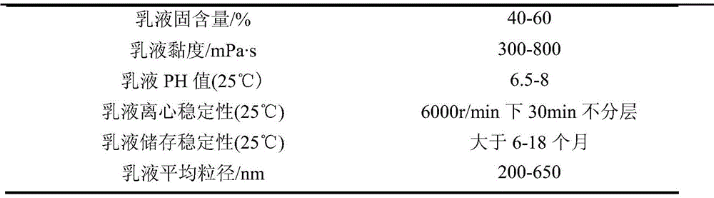 Special emulsifier for water-based solid epoxy resin emulsion and preparation method of emulsion