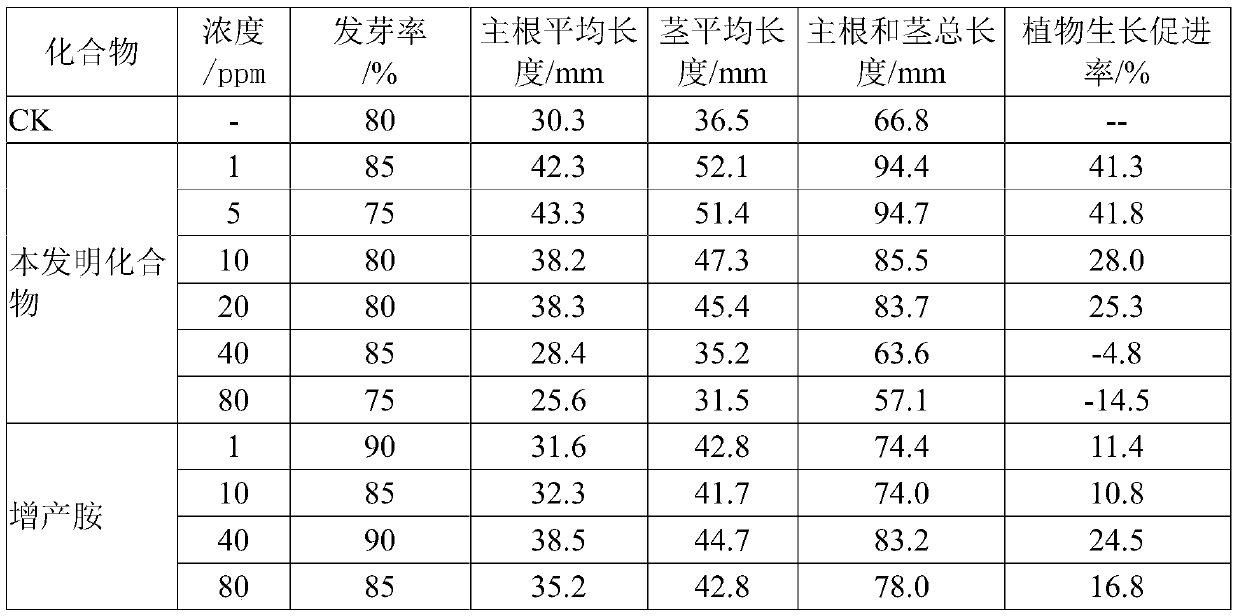 2-(3,4-dichloro-phenoxy) ethyl triethyl amine halide and preparation method and application thereof