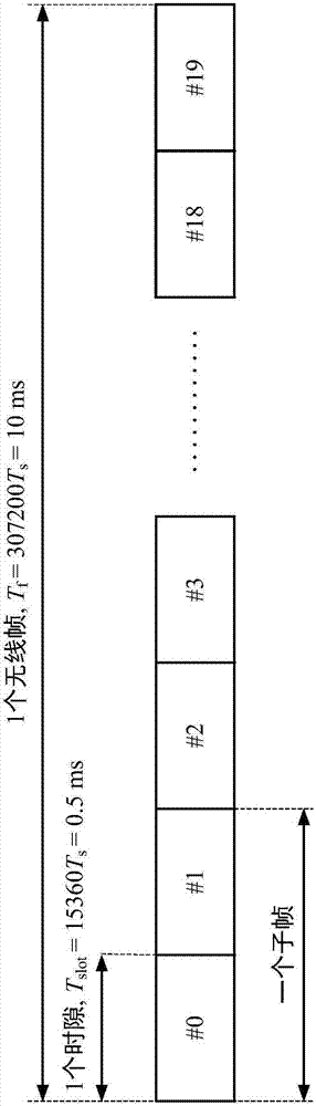 Downlink control information transmission method and device