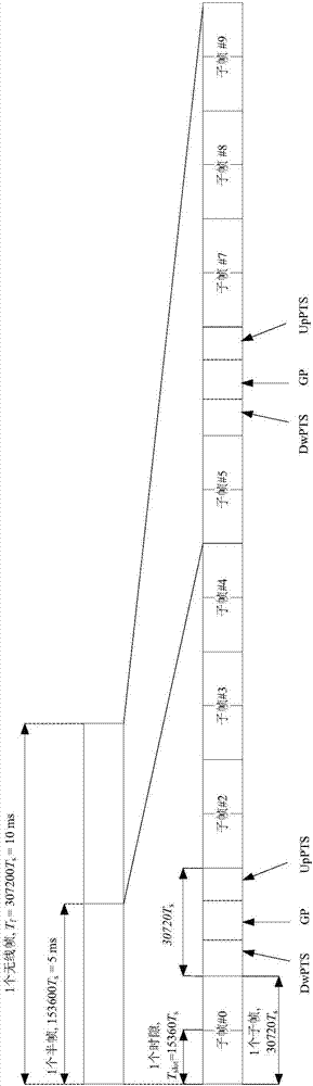 Downlink control information transmission method and device