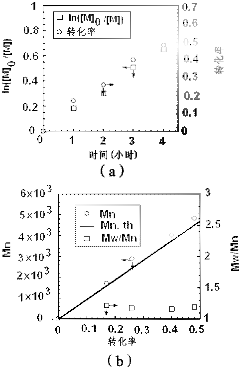 Method for preparing olefin-based segmented copolymers