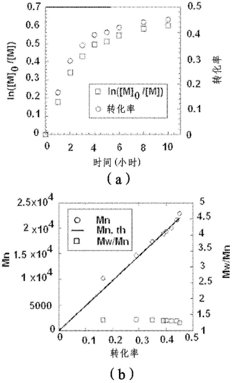 Method for preparing olefin-based segmented copolymers