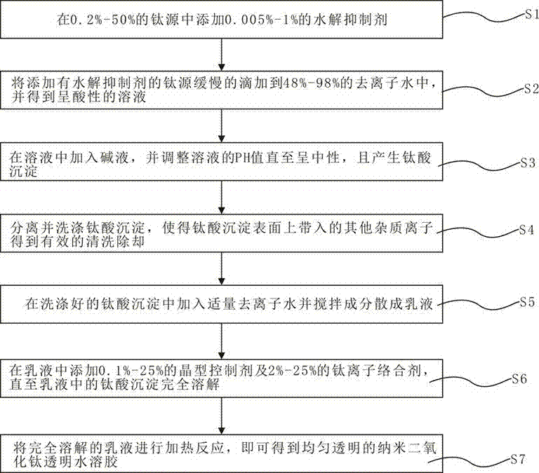 Photocatalyst for degrading formaldehyde based on complexing stable dispersion, and preparation method and application thereof