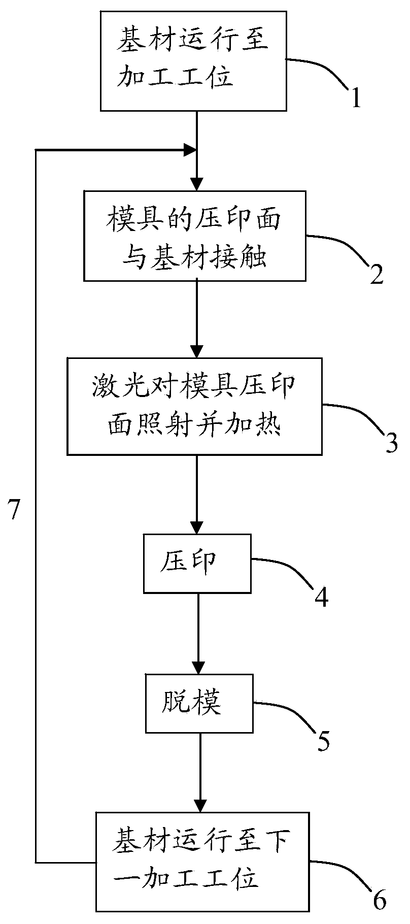 Nanoimprinting method and device of array type micro-structure