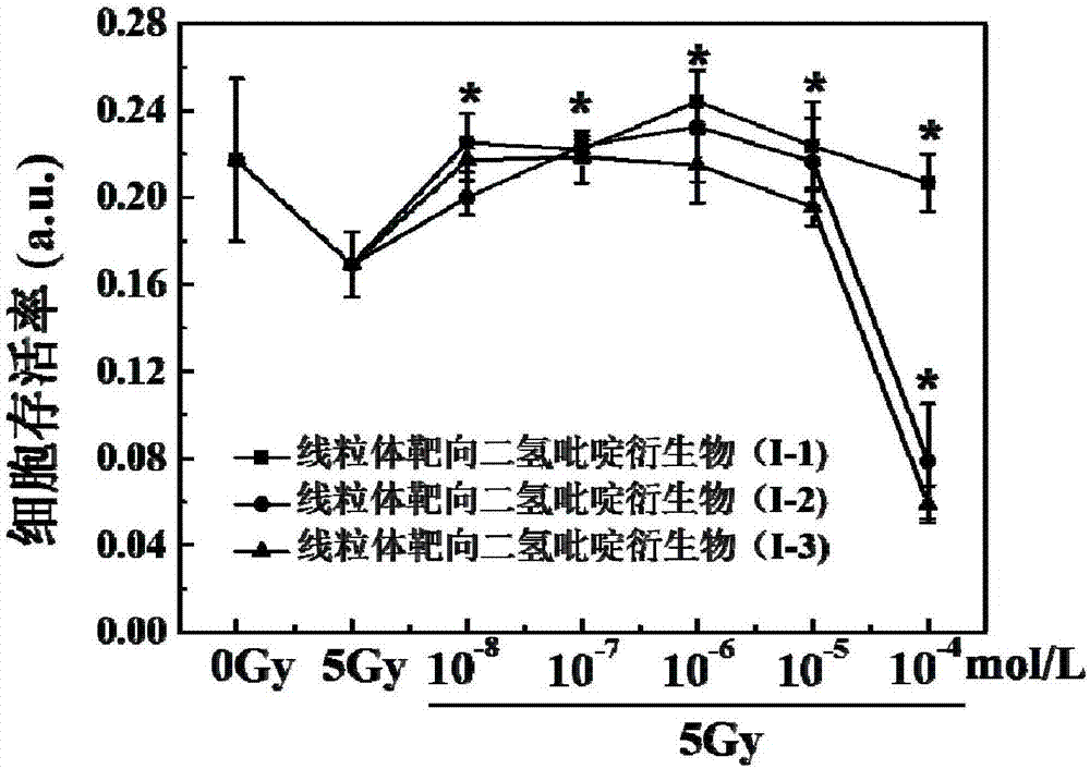 Mitochondria-targeted dihydropyridine derivative as well as preparation method and application thereof