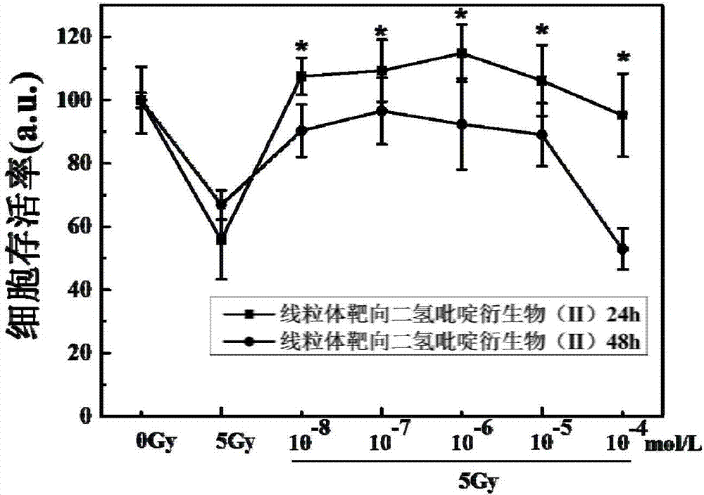 Mitochondria-targeted dihydropyridine derivative as well as preparation method and application thereof