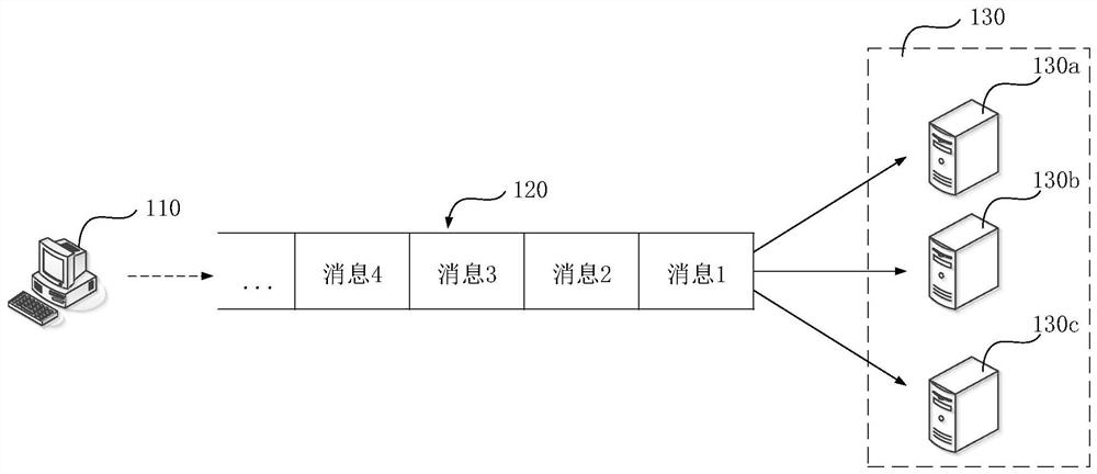 Message sending method, device, computer equipment and storage medium