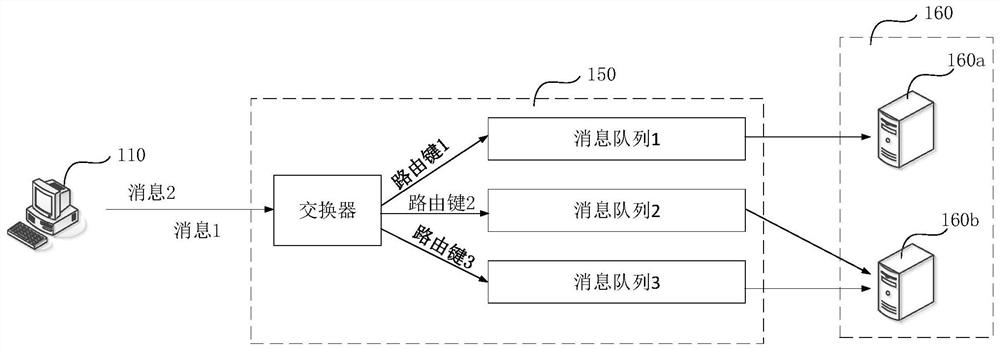 Message sending method, device, computer equipment and storage medium