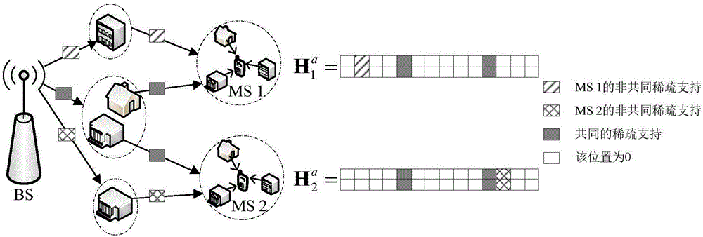 Multi-user massive MIMO channel estimation method based on Bayesian method