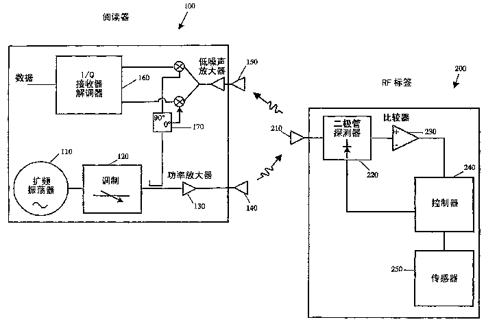 Tire pressure monitoring system