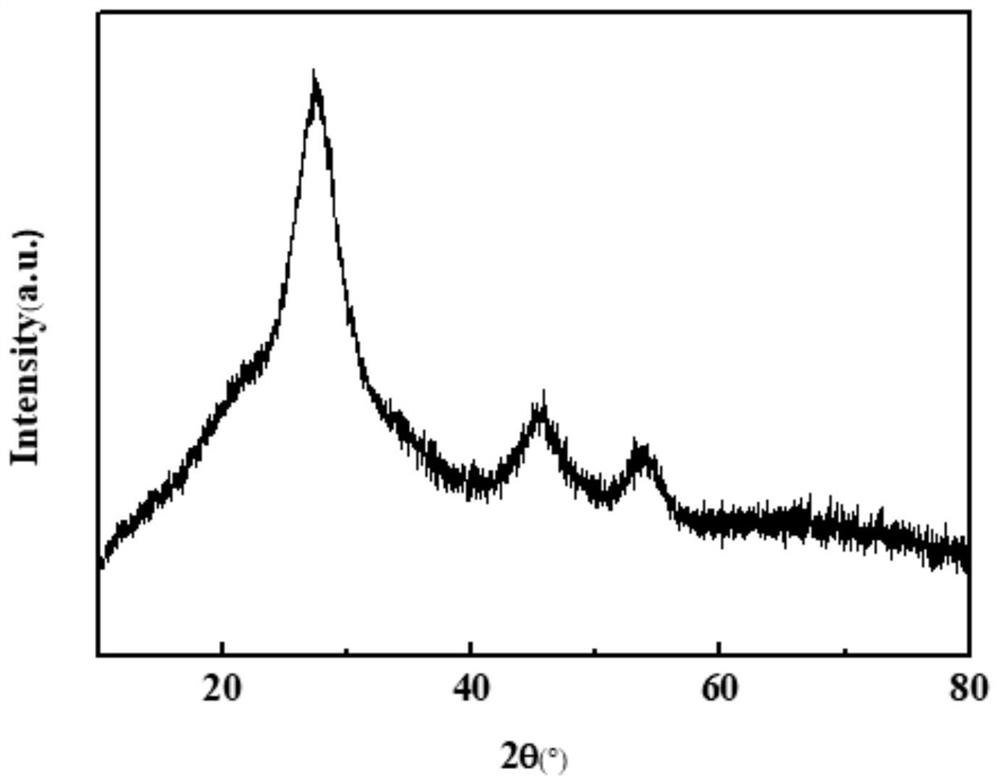 Method for preparing Cu: ZnCdS/ZnS quantum dot luminescent material by one-pot method