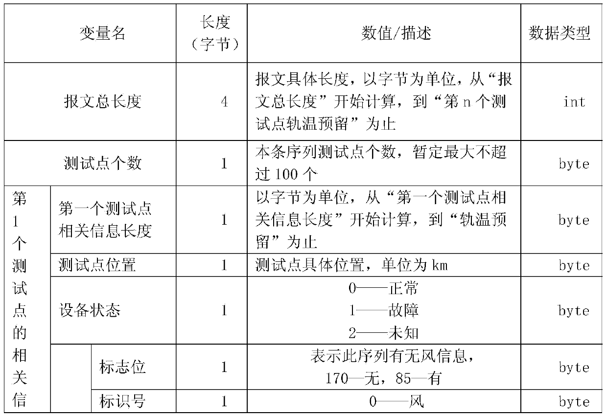 Processing and displaying alarm system for high-speed rail disaster prevention information